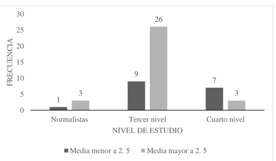 Gráfico 5.  