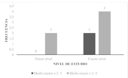 Gráfico 6.  