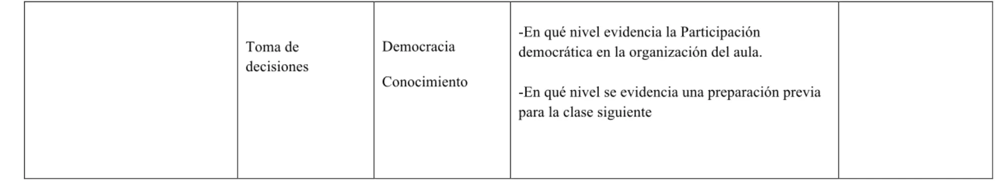 Tabla 3: Operacionalización variable dependiente  Elaborado por: Darío Gavilanes 