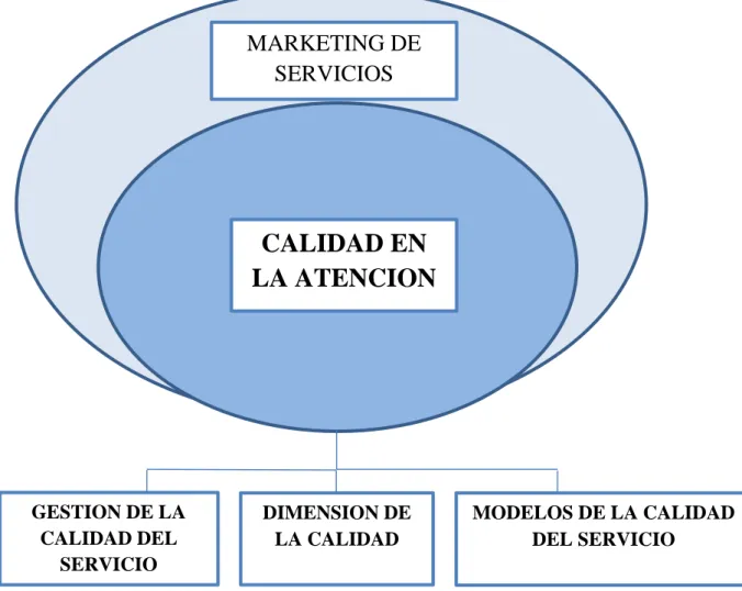 Gráfico Nº 1  Categorización de la variable independiente.