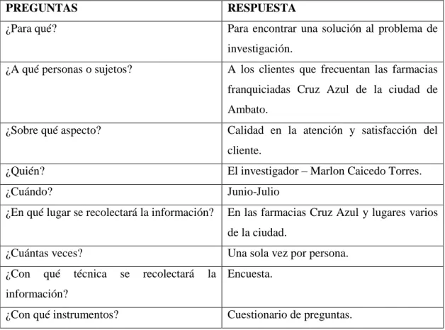 Tabla Nº 5. Recolección de la Información