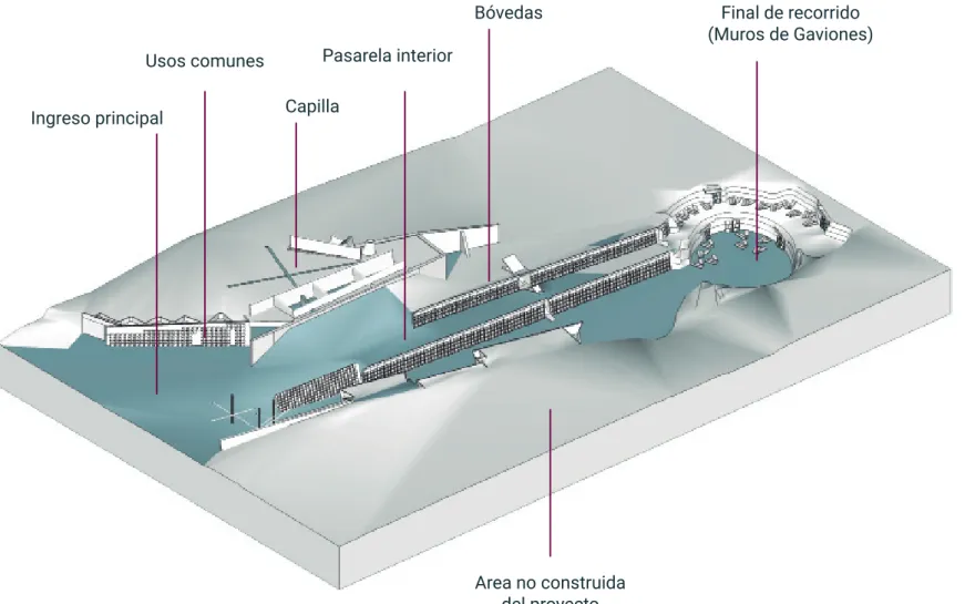 GRÁFICO DE AUTORÍA PROPIA