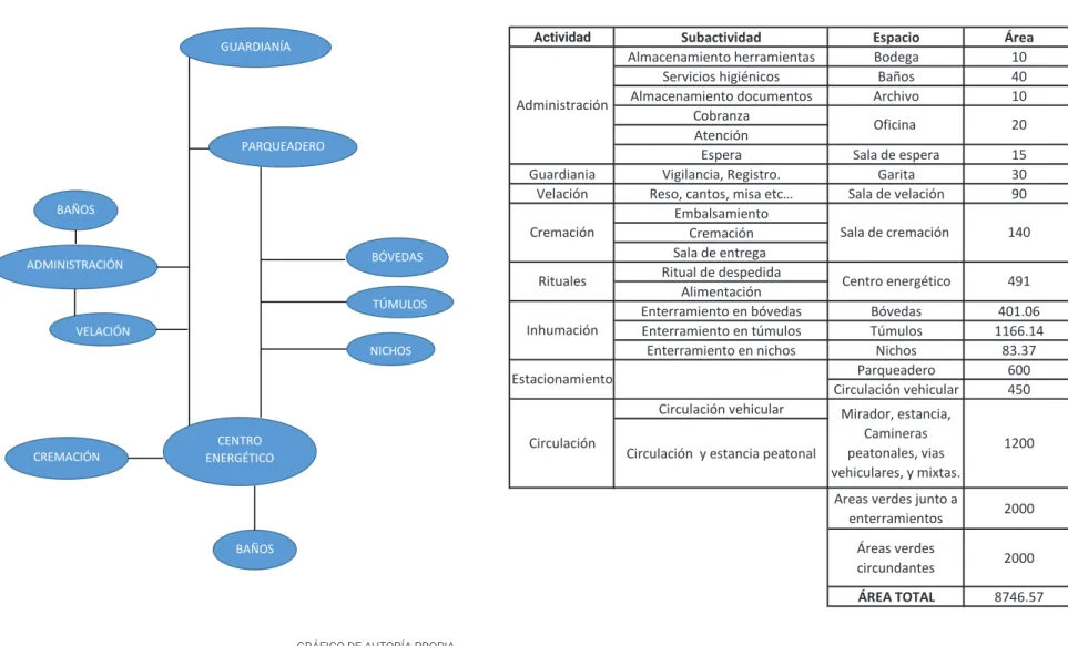 GRÁFICO DE AUTORÍA PROPIA