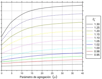 Figura 4.7: Funci´ on global de restricciones para distintos valores de µ con valores de tensi´ on crecientes