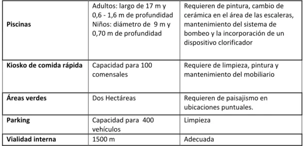 Tabla 2. Identificación de la Competencia  
