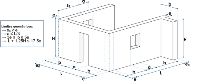 Tabla 2: Factor de uso y densidad según el tipo de suelo.                                                                                                                                       