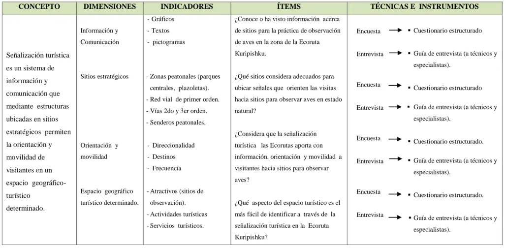 Tabla 7.  Operacionalización Variable Independiente 