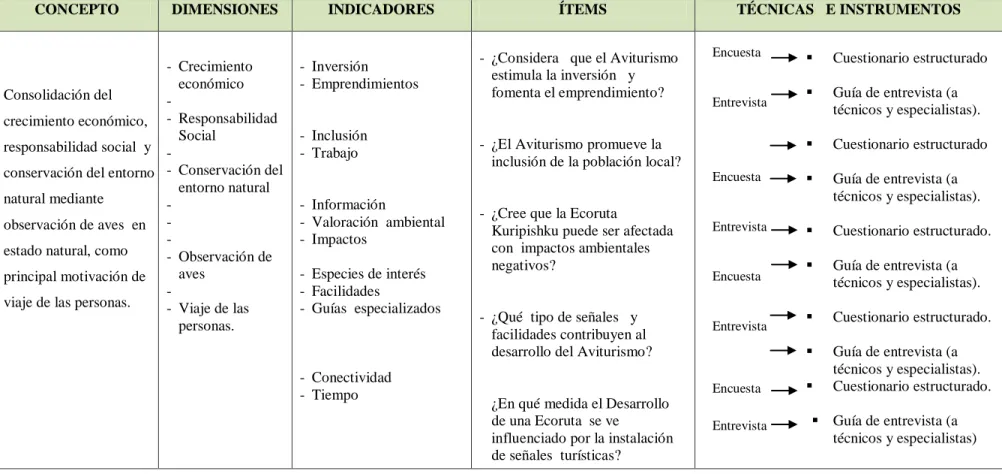 Tabla 8.  Operacionalización Variable Dependiente  