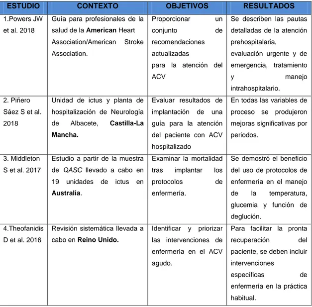 Tabla V. Características descriptivas de los estudios seleccionados 