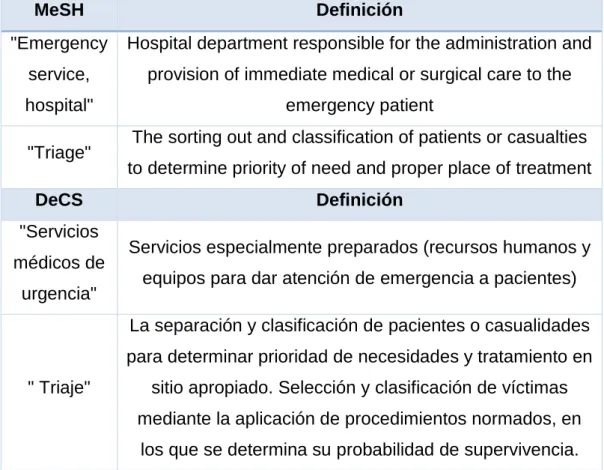 Tabla IX: Términos de búsqueda MeSH y DeCS 