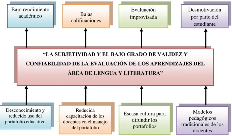 Gráfico N°  1 