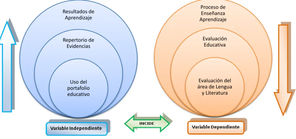 Gráfico N° 2. 