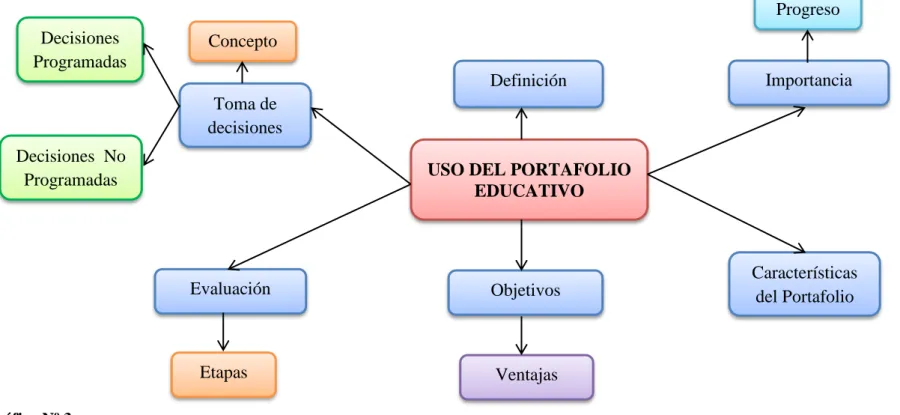 Gráfico Nº 3 