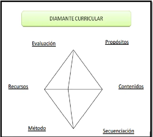Gráfico N° 5 