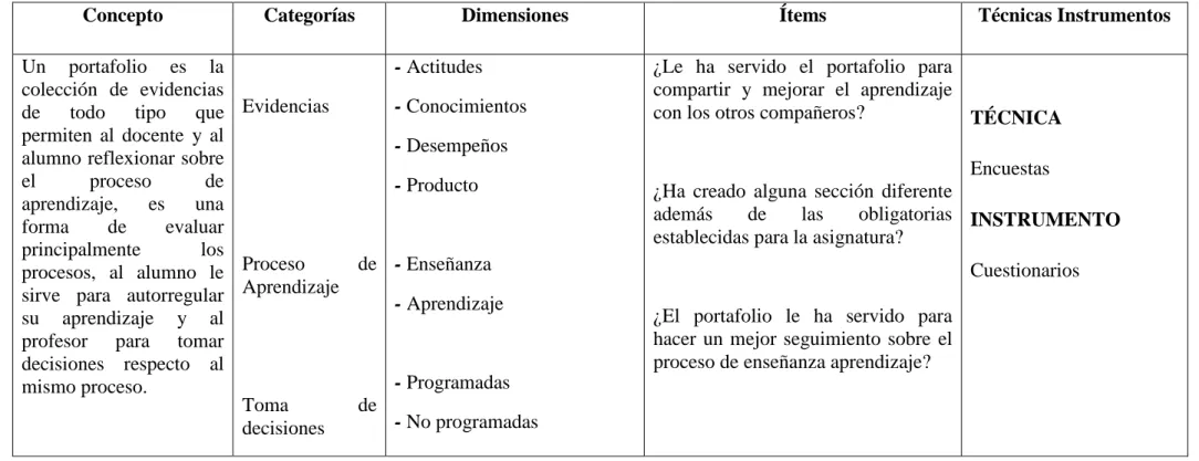 Cuadro N° 2 Variable Independiente 