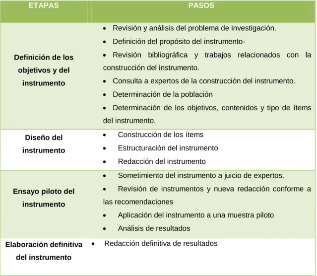 Cuadro N°  6 Plan para la recolección de la información 