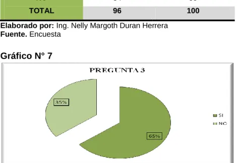 Gráfico N° 7 
