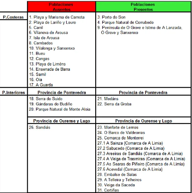 Tabla 1. Poblaciones ausentes (consideradas extinguidas) y presentes de Pelobates cultripes en Galicia