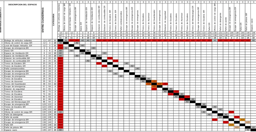 Tabla 3.2.3.11 – Aislamiento en divisiones verticales en cubierta 3