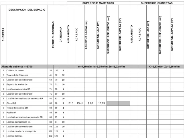 Tabla 4.2.1.1 – Medición de cubierta 9 
