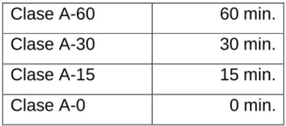 Tabla 2.1.1.1 – Intervalos de tiempo (A) 