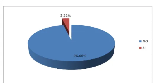 Gráfico N. 1 