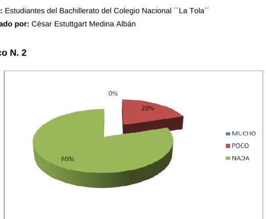 Gráfico N. 2 