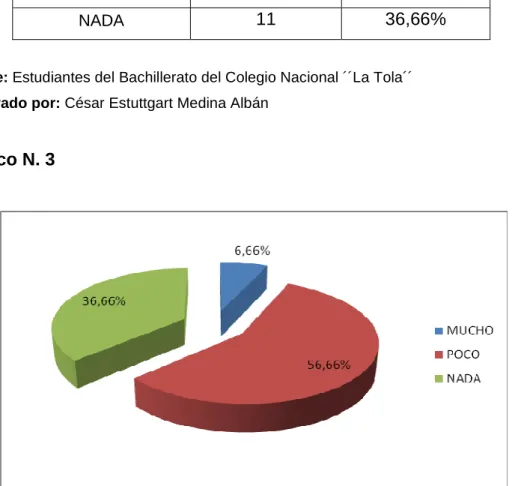 Gráfico N. 3 