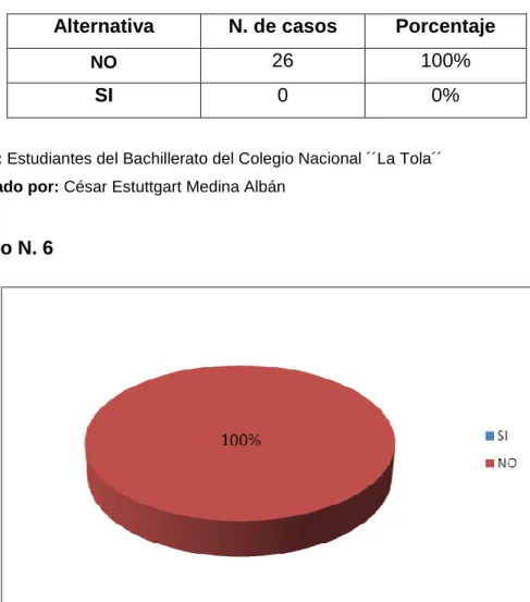 Gráfico N. 6 