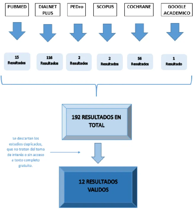 Ilustración 1 Diagrama de flujo 