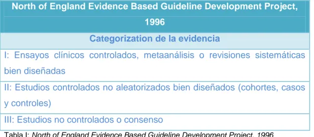 Tabla I: North of England Evidence Based Guideline Development Project, 1996 