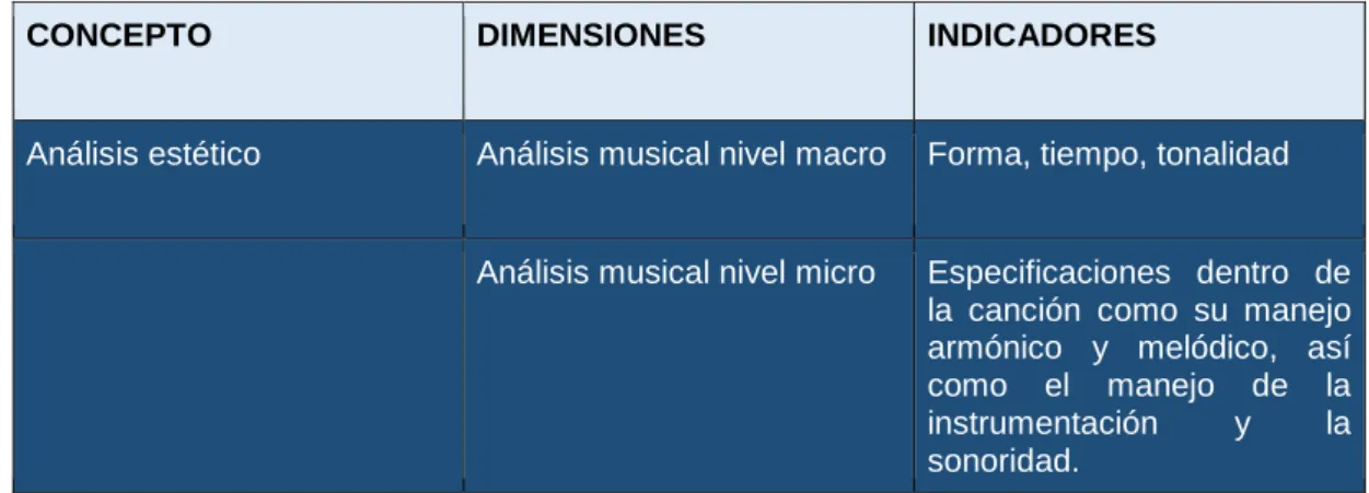 Tabla 1. Operacionalización de variables 