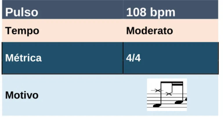 Tabla 3: Aspectos de tiempo 