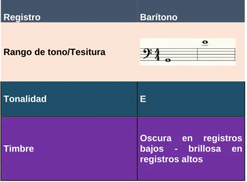 Tabla 4: Aspectos de tonalidad y melodía            