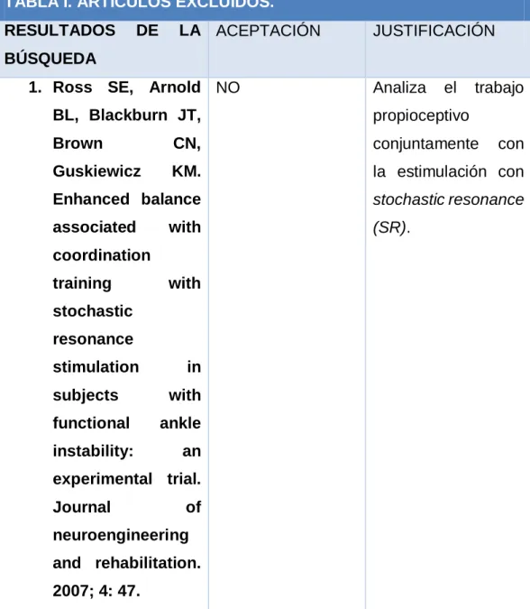 TABLA I. ARTÍCULOS EXCLUIDOS. 