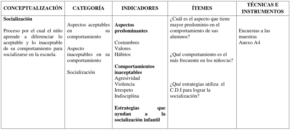 Cuadro No 3 
