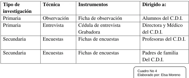 Cuadro No 4 