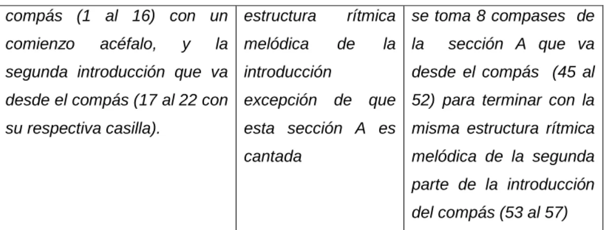 Tabla 9. Análisis de la obra “Toro barroso” Bomba 