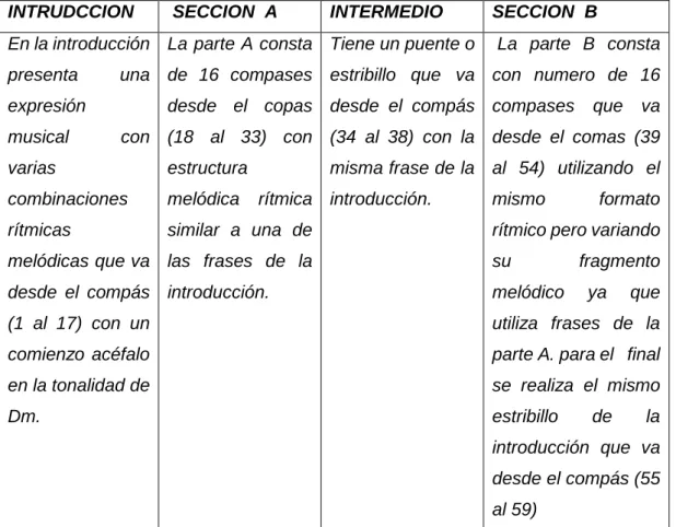 Tabla 11. Análisis del Albazo “Si tú me olvidas”