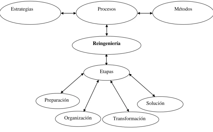 Gráfico No. 3: Constelación de ideas Variable Independiente 
