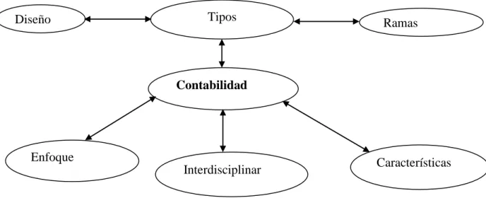 Gráfico No. 4: Constelación de ideas Variable Dependiente. Elaborado: Lic. Sylvia Chimborazo 