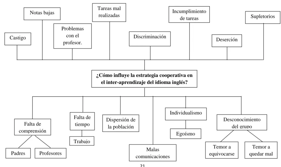 GRÁFICO Nº 1 