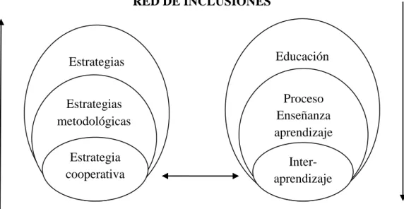 GRÁFICO Nº 2  RED DE INCLUSIONES 