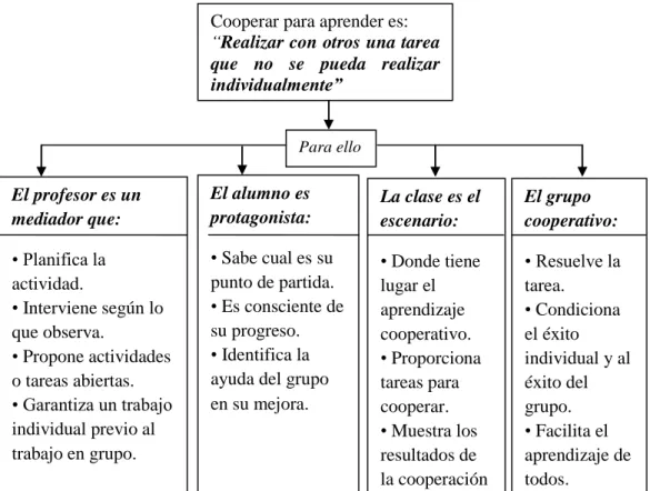GRÁFICO Nº 3 