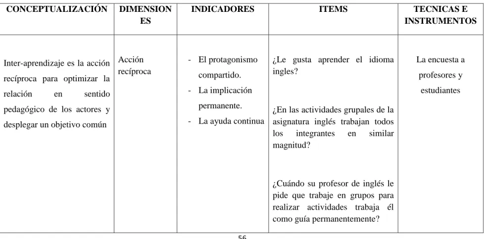 CUADRO Nº 3  CONCEPTUALIZACIÓN  DIMENSION