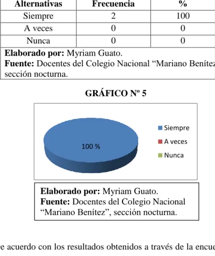 GRÁFICO Nº 5 