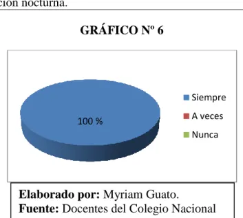 GRÁFICO Nº 6 