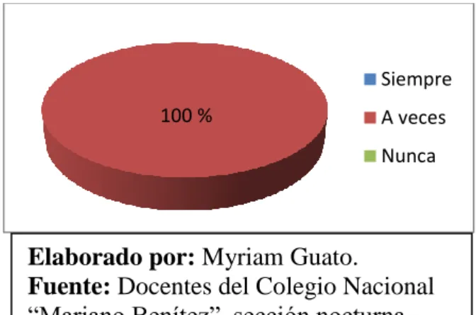 GRÁFICO Nº 7 