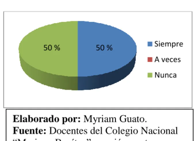 GRÁFICO Nº 10 