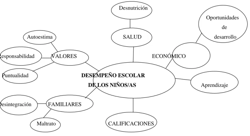 Gráfico Nº 4 Constelación de Ideas de la Variable Dependiente 